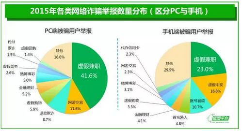 2015年中国互联网安全报告 互联网安全服务现状与前瞻