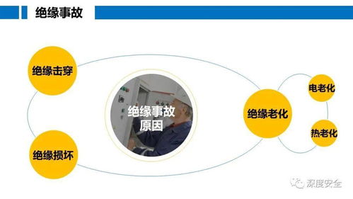 工厂电气安全与互联网防护双轮驱动 构建智能制造安全堡垒