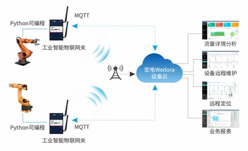 从长沙智造大会看工业互联网安全 当技术方案与城市脉搏同频