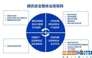 2017年上半年互联网安全趋势与腾讯安全服务解析