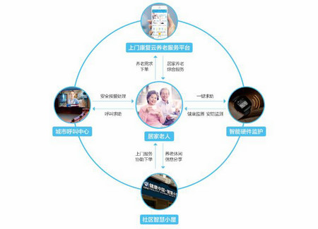 智慧守护，安享晚年 居家养老服务如何筑牢老年人互联网安全防线